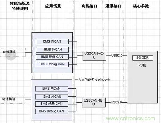 傳感器+無線通信=？發(fā)揮你的想象力！