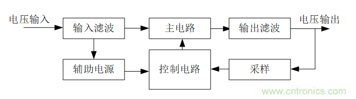 DIY一個數(shù)控開關(guān)電源，你需要掌握這些知識