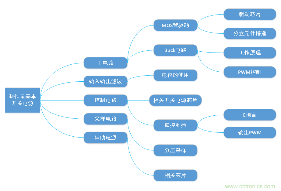 DIY一個數(shù)控開關(guān)電源，你需要掌握這些知識