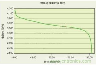 降壓、升壓、LDO，這么多電源拓?fù)湓撊绾芜x？