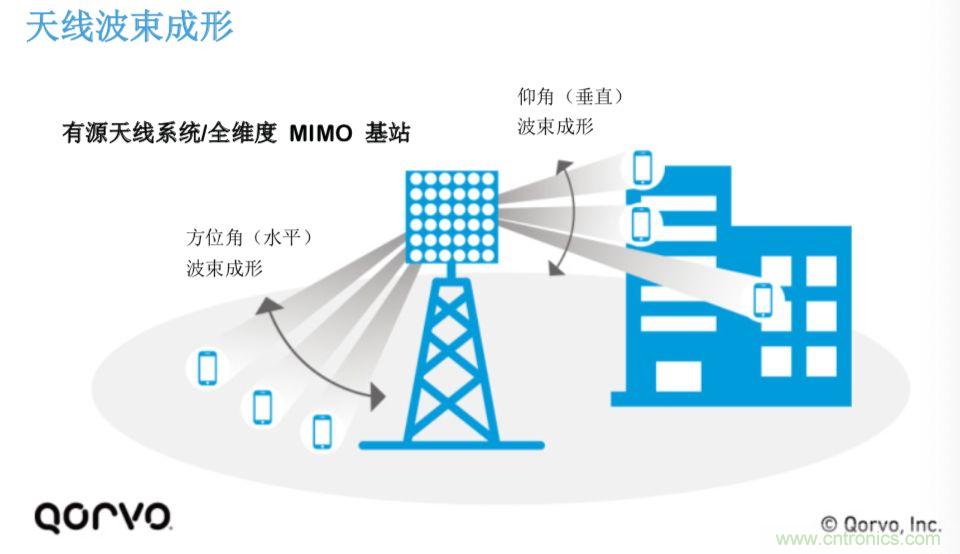 載波網(wǎng)絡(luò)將如何實現(xiàn) 5G？