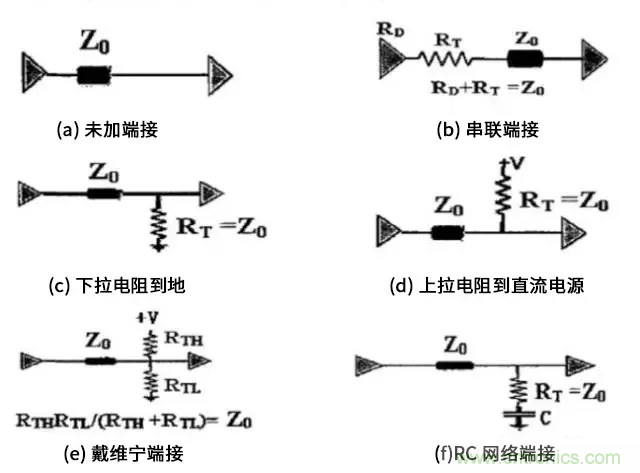 高速電路中的電阻端接到底有什么作用？