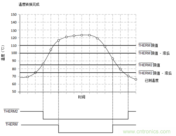 如何保障汽車(chē)信息娛樂(lè)和機(jī)群系統(tǒng)的熱安全性？