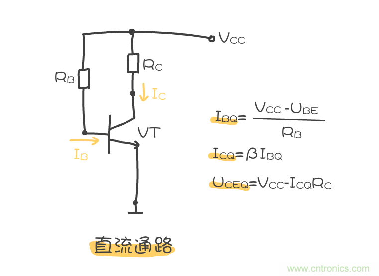 靜態(tài)工作點(diǎn)是什么？有什么作用？