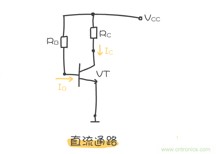 靜態(tài)工作點(diǎn)是什么？有什么作用？