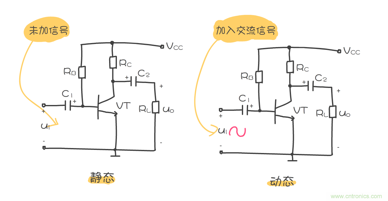 靜態(tài)工作點(diǎn)是什么？有什么作用？