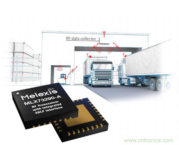 汽車傳感器芯片巨頭Melexis，對汽車綠色使命的探索