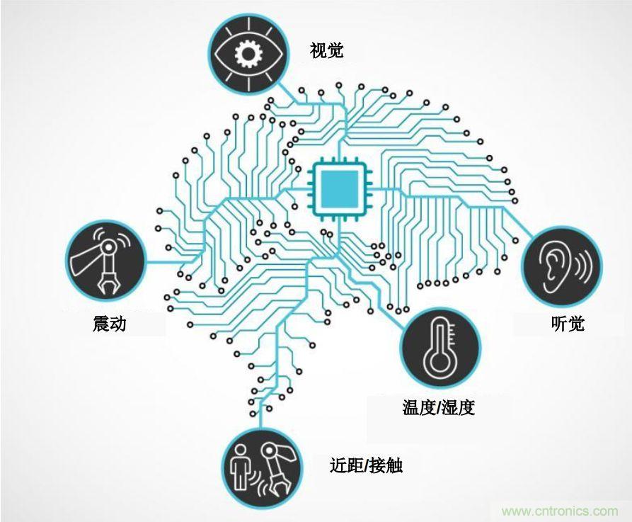 實現(xiàn)機器人的自主性？嵌入式模擬智能可以達到新高度！