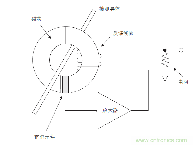 您測量電流的方法用對了嗎？