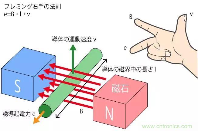 電機基礎知識：什么是馬達？