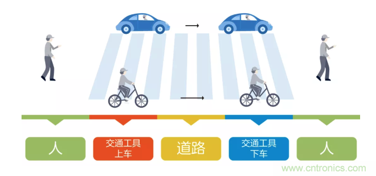 5G調(diào)制怎么實(shí)現(xiàn)的？原來(lái)通信搞到最后，都是數(shù)學(xué)!