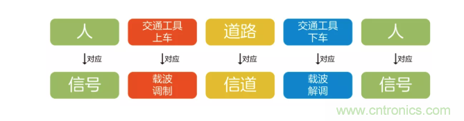 5G調(diào)制怎么實(shí)現(xiàn)的？原來(lái)通信搞到最后，都是數(shù)學(xué)!