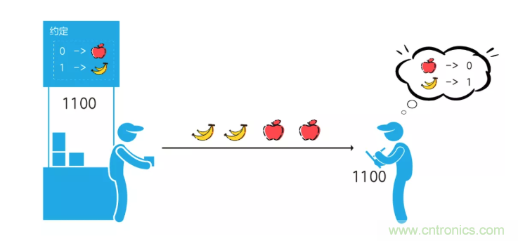5G調(diào)制怎么實(shí)現(xiàn)的？原來(lái)通信搞到最后，都是數(shù)學(xué)!