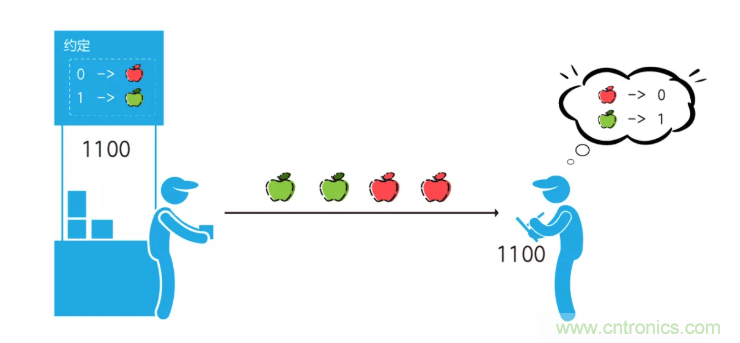 5G調(diào)制怎么實(shí)現(xiàn)的？原來(lái)通信搞到最后，都是數(shù)學(xué)!