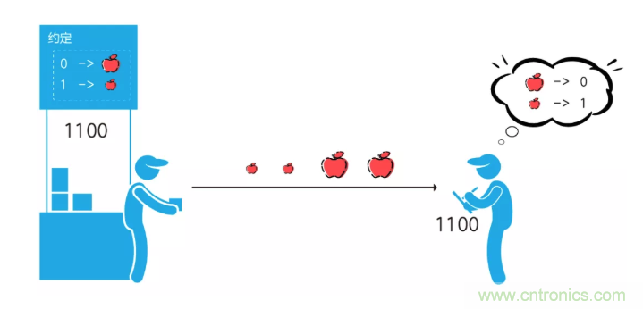 5G調(diào)制怎么實(shí)現(xiàn)的？原來(lái)通信搞到最后，都是數(shù)學(xué)!