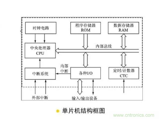 變頻器的輸出頻率調(diào)高，那么輸出電壓將如何提高？