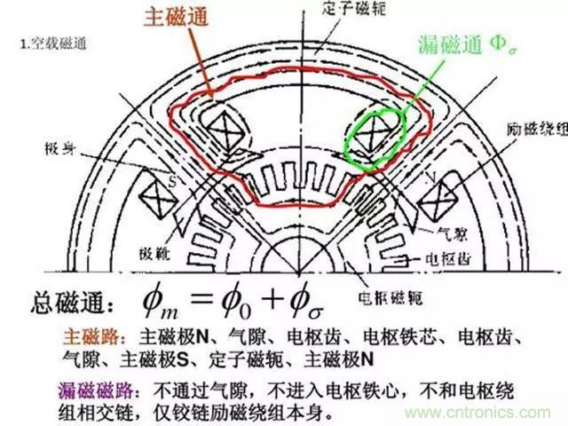 變頻器的輸出頻率調(diào)高，那么輸出電壓將如何提高？