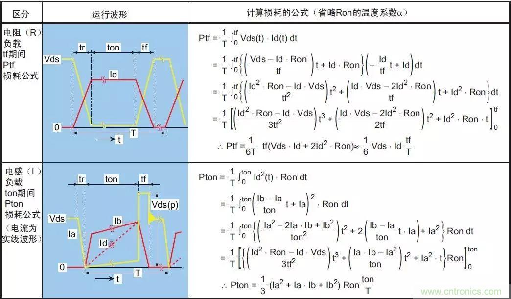 MOS管損壞之謎：雪崩壞？發(fā)熱壞？?jī)?nèi)置二極管壞？寄生振蕩損壞？電涌、靜電破壞？
