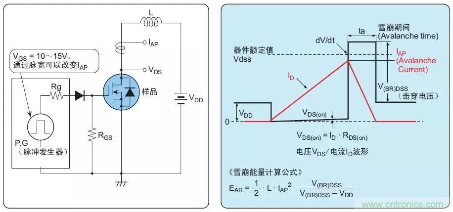 MOS管損壞之謎：雪崩壞？發(fā)熱壞？?jī)?nèi)置二極管壞？寄生振蕩損壞？電涌、靜電破壞？