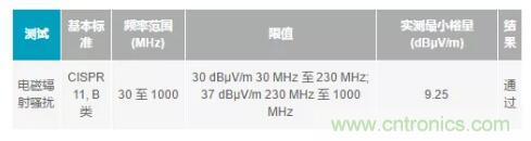 如何搞定功耗和空間，實現(xiàn)可靠又緊湊的隔離模擬輸出模塊？