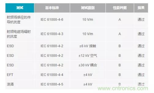如何搞定功耗和空間，實現(xiàn)可靠又緊湊的隔離模擬輸出模塊？