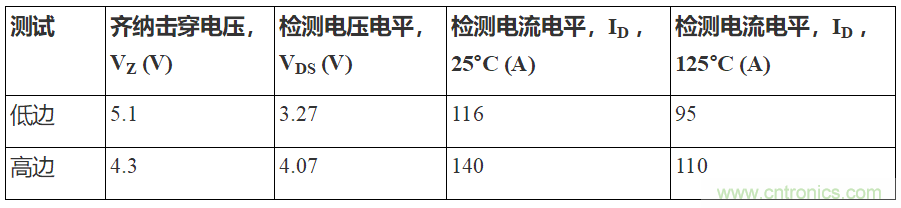 如何用隔離式柵極驅(qū)動(dòng)器和LT3999 DC/DC轉(zhuǎn)換器驅(qū)動(dòng)1200 V SiC電源模塊？