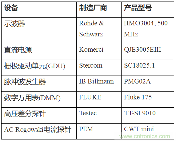如何用隔離式柵極驅(qū)動(dòng)器和LT3999 DC/DC轉(zhuǎn)換器驅(qū)動(dòng)1200 V SiC電源模塊？