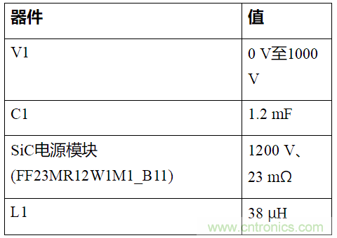 如何用隔離式柵極驅(qū)動(dòng)器和LT3999 DC/DC轉(zhuǎn)換器驅(qū)動(dòng)1200 V SiC電源模塊？