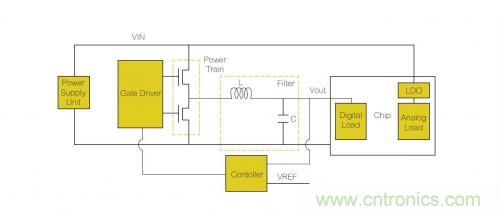 詳解使用片上穩(wěn)壓器和片內(nèi)穩(wěn)壓器的恰當(dāng)時(shí)機(jī) 詳解使用片上穩(wěn)壓器和片內(nèi)穩(wěn)壓器的恰當(dāng)時(shí)機(jī)