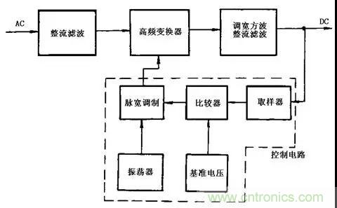 這8種開關電源工作原理及電路圖，你都知道嗎？