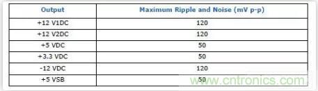 “又用錯(cuò)示波器了？”一文教你電源相關(guān)的測試