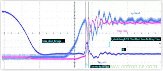 “又用錯(cuò)示波器了？”一文教你電源相關(guān)的測試