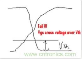 “又用錯(cuò)示波器了？”一文教你電源相關(guān)的測試