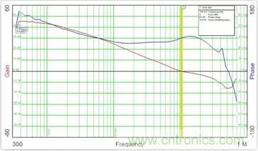 “又用錯(cuò)示波器了？”一文教你電源相關(guān)的測試