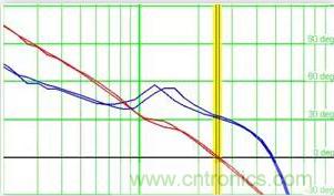 “又用錯(cuò)示波器了？”一文教你電源相關(guān)的測試