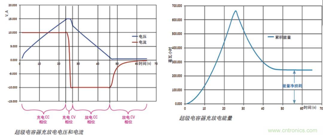 O！M！G ！讓你尖叫的APS先進電源系統(tǒng)