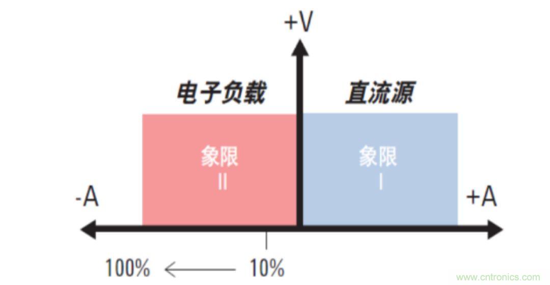 O！M！G ！讓你尖叫的APS先進電源系統(tǒng)