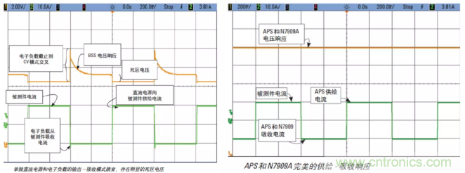 O！M！G ！讓你尖叫的APS先進電源系統(tǒng)