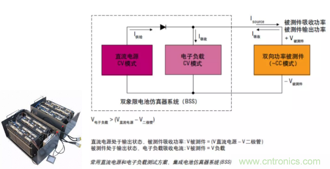 O！M！G ！讓你尖叫的APS先進電源系統(tǒng)