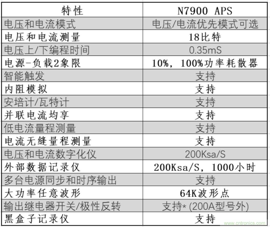 O！M！G ！讓你尖叫的APS先進電源系統(tǒng)