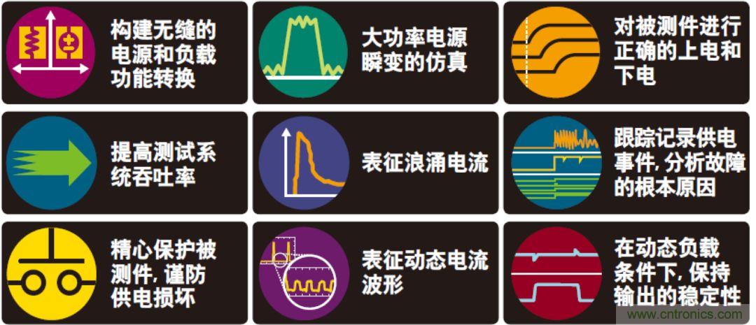 O！M！G ！讓你尖叫的APS先進電源系統(tǒng)