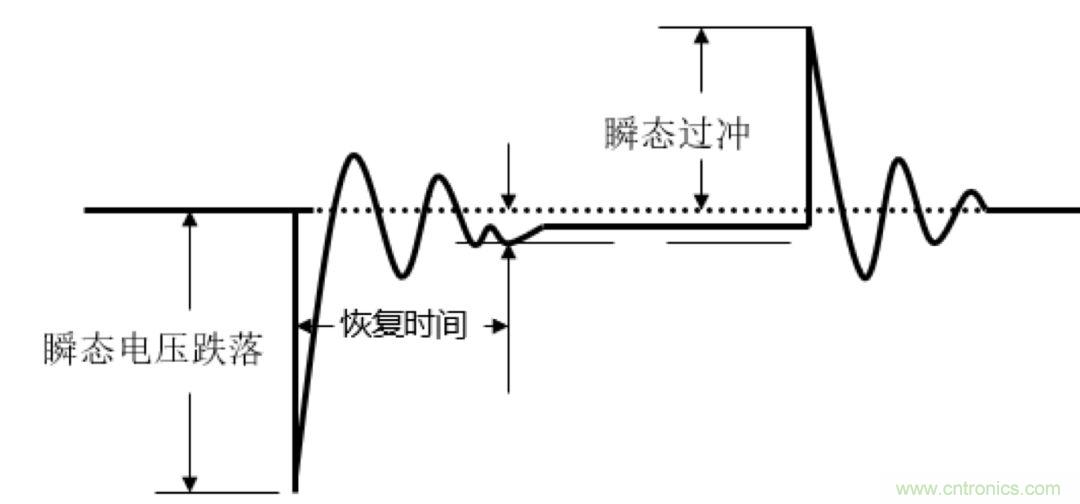 O！M！G ！讓你尖叫的APS先進電源系統(tǒng)