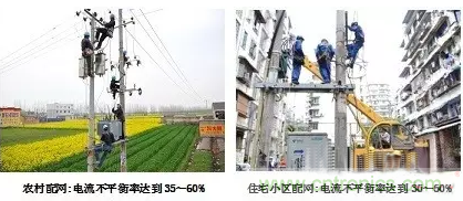 案例分析：如何解決三相負(fù)載不平衡？