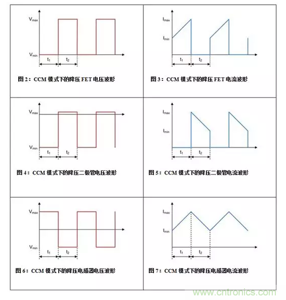 如何著手電源設(shè)計(jì)？3種經(jīng)典拓?fù)湓斀猓ǜ诫娐穲D、計(jì)算公式）
