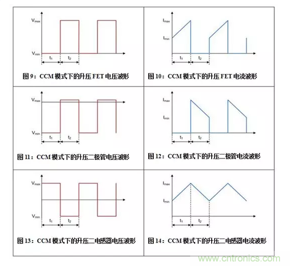 如何著手電源設(shè)計(jì)？3種經(jīng)典拓?fù)湓斀猓ǜ诫娐穲D、計(jì)算公式）