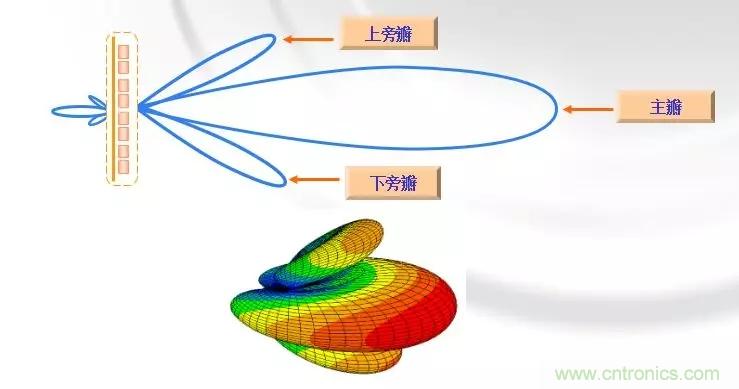 干貨收藏！常用天線、無(wú)源器件介紹