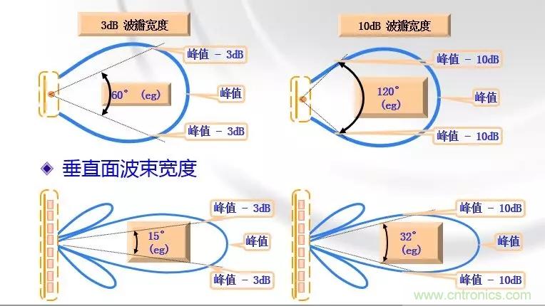 干貨收藏！常用天線、無(wú)源器件介紹