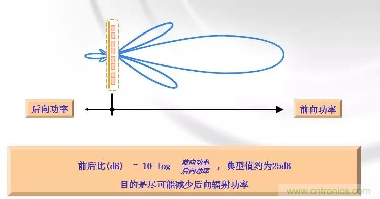 干貨收藏！常用天線、無(wú)源器件介紹