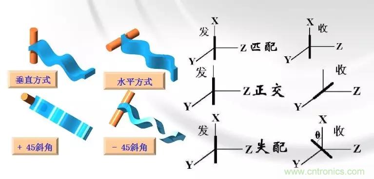 干貨收藏！常用天線、無(wú)源器件介紹