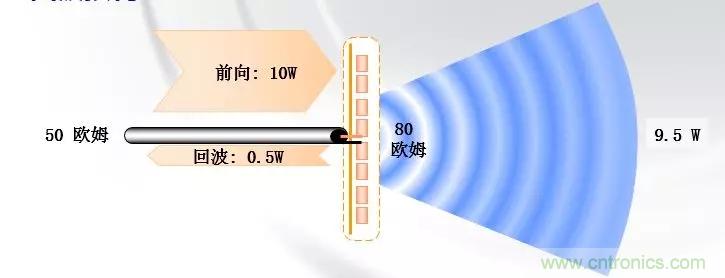 干貨收藏！常用天線、無(wú)源器件介紹